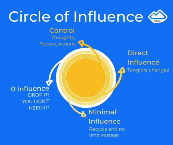 Circle of Influence by Business Academy